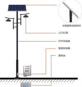 庭院燈和路燈的區(qū)別:你知道在哪嗎？